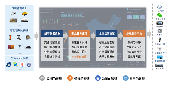  基于“5G+激光”新技术公路、桥梁安全防护智能集控系统工程