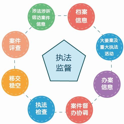 政法执法监督、队伍建设管理系统解决方案