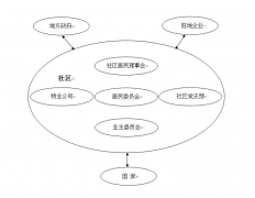 目前我国对社区网格化的研究涉及哪些方面？